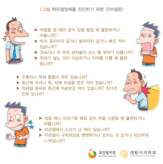 턱관절장애를 진단하기 위한 간이설문