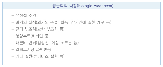 생물학적 약점: 유전적 소인, 과거의 외상(과거의 ㅅ술, 하품, 장시간에 걸친 개구 등), 골격 부조화(교합 부조화), 영양부족(비타민 등), 내분비 변화(갑상선, 여성호르몬 등), 알레르기성 과민반응, 기타 질환(류마티스 질환 등)