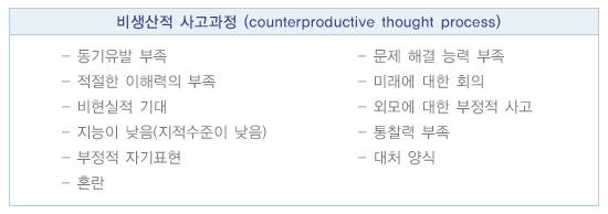 비생산적 사고과정: 동기유발 부족, 문제 해결 능력 부족, 적절한 이해력의 부족, 미래에 대한 회의, 비현실적 기대, 외모에 대한 부정적 사고, 지능이 낮음(지적수준이 낮음), 통찰력 부족, 부정적 자기표현, 대쳐양식, 혼란